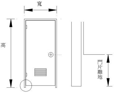 浴室門寬度|【門 大小】快筆記！超實用門的大小尺寸指南：房門。